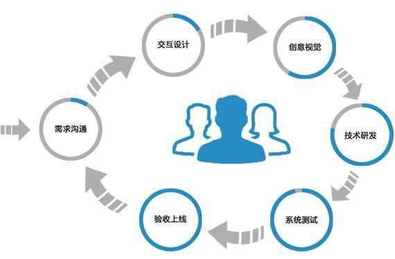 軟件開發報價詳解 如何科學評估app開發成本
