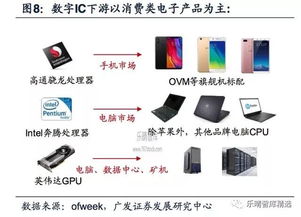 中國模擬集成電路迎來發展新機遇