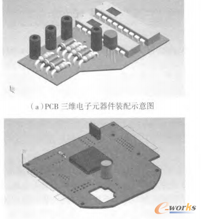 MBD產品設計中的三維元器件裝配設計方法研究